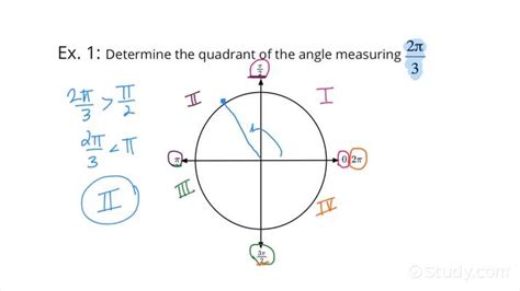 How to Determine the Quadrant Given an Angle in Radians | Trigonometry ...