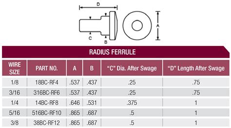 Radius Ferrules | The Blair Corporation