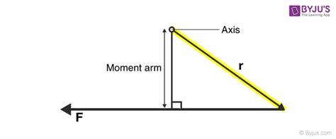 Rigid Body - Rotational Motion | Translatory Motion | Examples