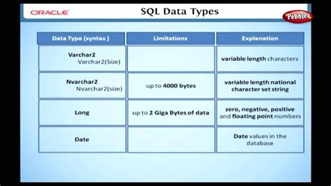 Learn Oracle | What are the Different SQL Data Types - YouTube