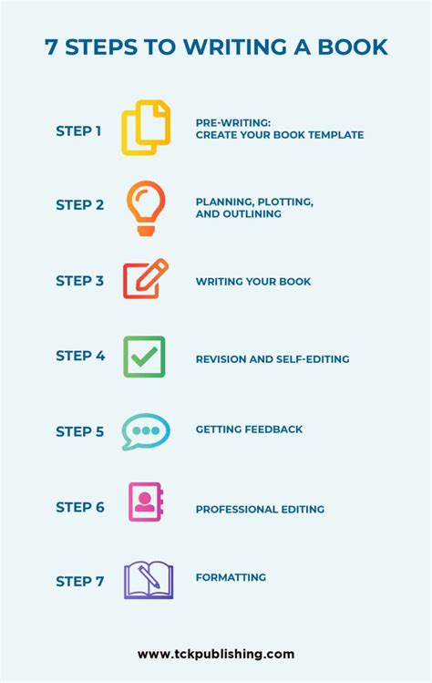 How to Write a Book: 11 Simple Steps to Writing a Book That's Ready to Be Published - TCK ...