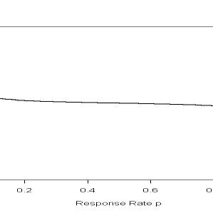 Graph of the Rate of Change of ( ) | Download Scientific Diagram