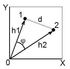 random forest - Converting similarity matrix to (euclidean) distance ...