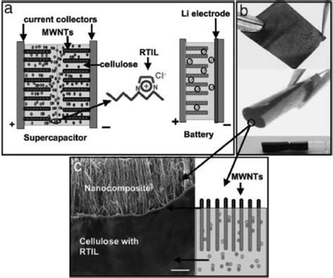 Free research papers on artificial intelligence | La maison des vignerons