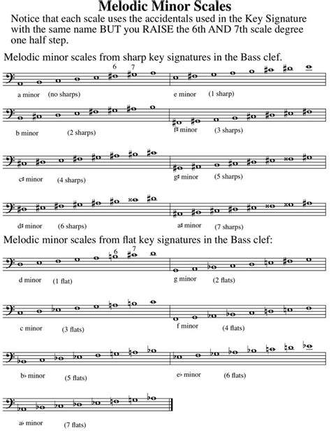 Melodic Minor Scales Bass Clef #singingscales | Singing, Teaching music, Dream music