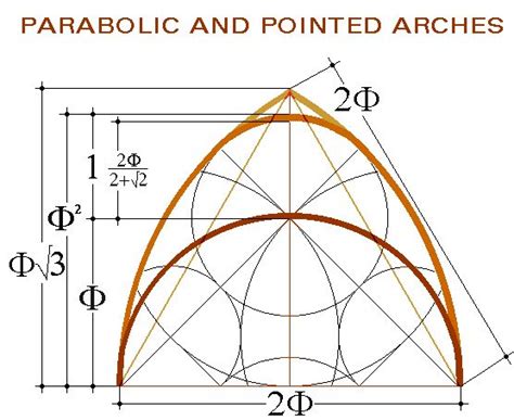 17 Best images about Parabolic Architecture and Design on Pinterest ...