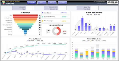 Sales Pipeline Excel Template | Free Download Sales Funnel Spreadsheet