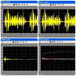 (PDF) Adaptive Filter Algorithms for Noise & Echo Cancellation