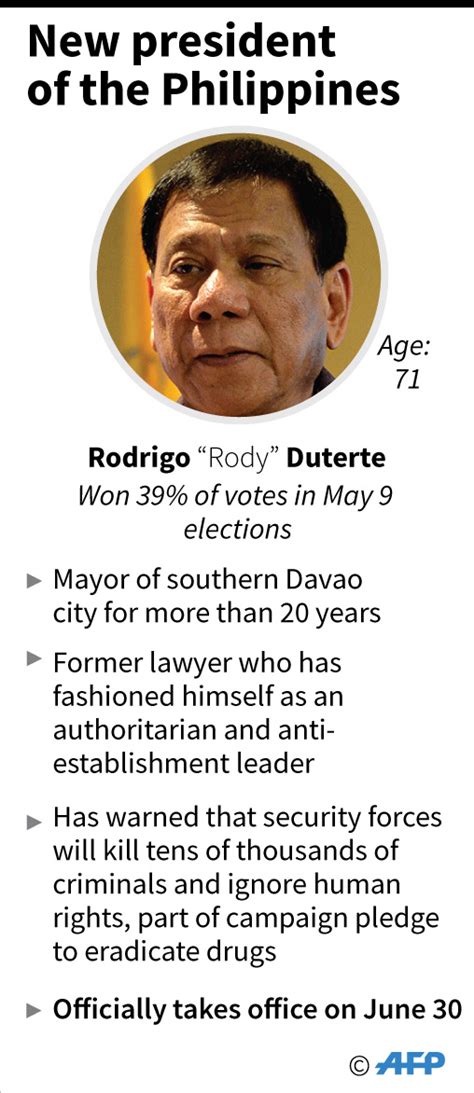 D Lyle Perry: Philippines President Rodrigo Duterte Biography