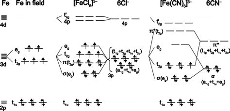 Cn Molecular Orbital Diagram - Hanenhuusholli