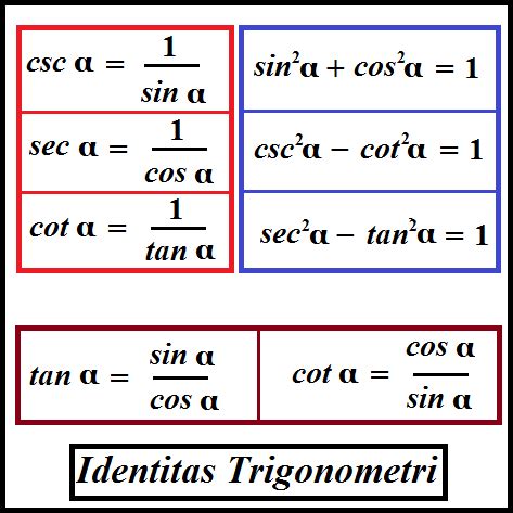 Rumus Identitas Trigonometri Beserta Contoh Soalnya – Anto Tunggal