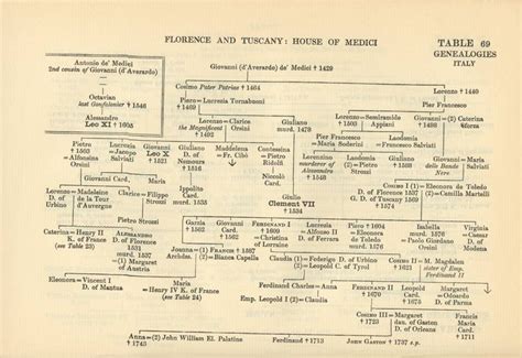 Pin on African Cary's; cousins of William Carey and Mary Boleyn Family