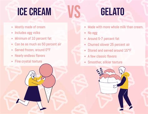 Gelato vs. Ice Cream Infographic | Infographic Template