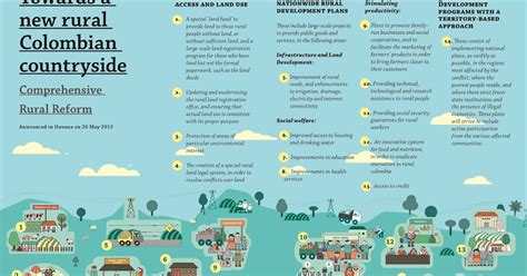 The Colombian Peace Process: “What We Have Achieved So Far in the ...