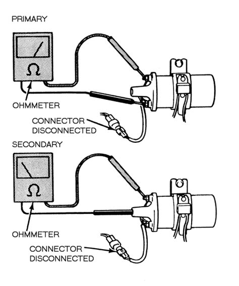 | Repair Guides | Electronic Ignition | Diagnosis And Testing ...