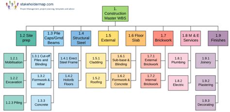 What is Work Breakdown Structure (WBS) in Project Management?