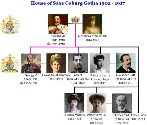 The Royal House of Saxe Coburg Gotha Family Tree