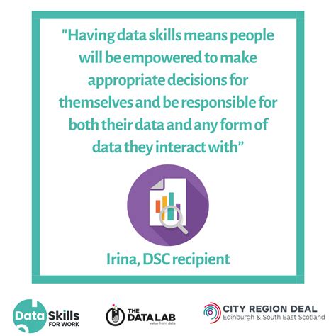 Data Skills Credits Case Study - #DataCitizen — Data Skills for Work