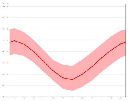 Mendoza climate: Average Temperature, weather by month, Mendoza weather ...