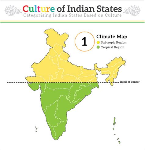 Understanding the Culture of Indian States [Infographic]