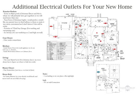 Important Electrical Outlets to Your Home