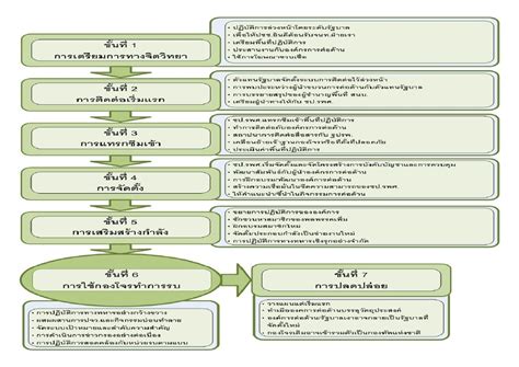 Unconventional Warfare and Insurgency