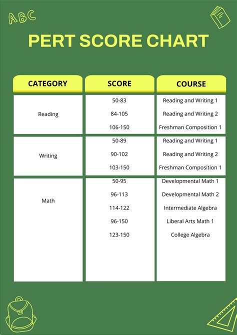 PERT Score Chart in Illustrator, PDF - Download | Template.net