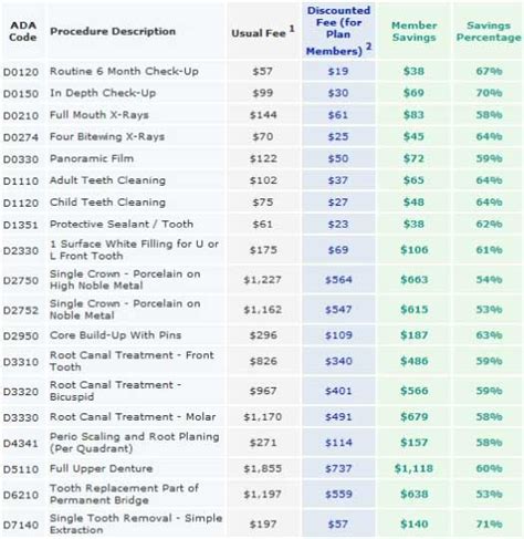 Top Dental Insurance Plan Prices and Reviews - Comprehensive List Compare | Top Dentist Reviews