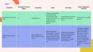 Dermatologic Emergencies in Children | PPT