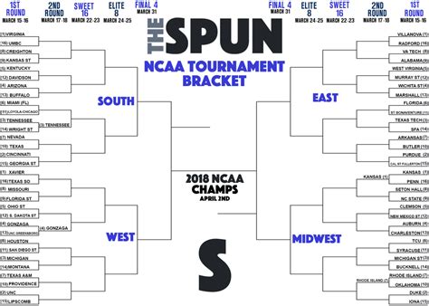 Ncaa Bracket 2024 Updated - Tansy Almeria