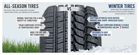 Which Winter Tires Are best For Your Car? - Blog - AVR