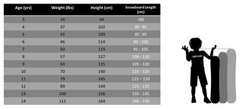 SNOWBOARD Kid's Size Length and Size | Buying Guide | optcool.com