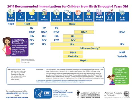 Immunization Schedule | Forest Lane Pediatrics LLP