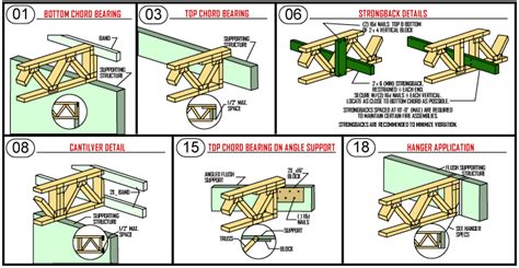 91ae14ee77ec3b6c925935c6107b1b69.gif (682×353) | Roof truss design, Woodworking software ...