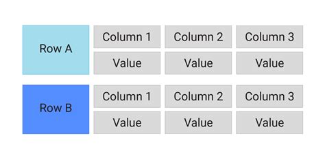 What is a Wide-Column Database? Definition & FAQs | ScyllaDB