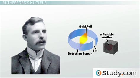 Early Atomic Theory | History, Scientists & Models - Lesson | Study.com