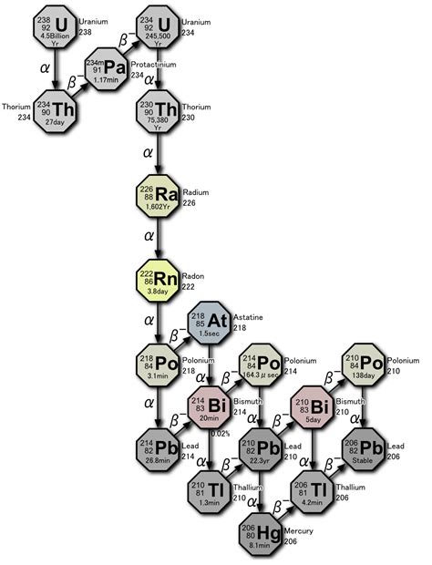 NP-APCHEMISTRY - chapter23