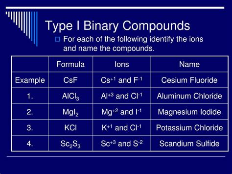 PPT - Nomenclature Notes PowerPoint Presentation, free download - ID:1948139