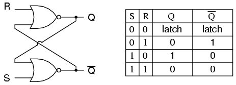 “To construct SR-Latch using NOR Gate & To Verify its Different States”