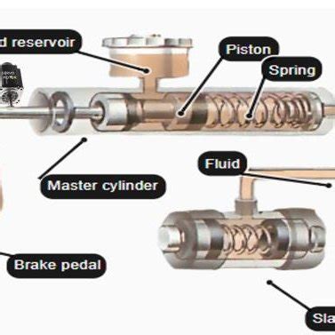 Brake system of a car with servo motor. | Download Scientific Diagram