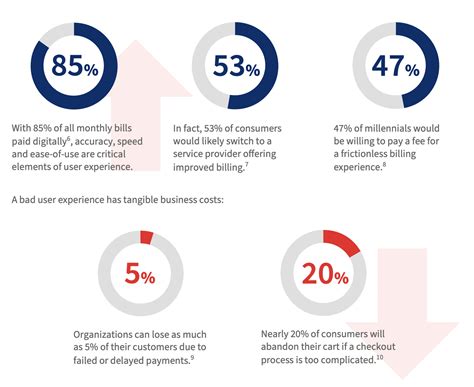 Five Payments Trends to Watch in 2023 - Merchant Advisory