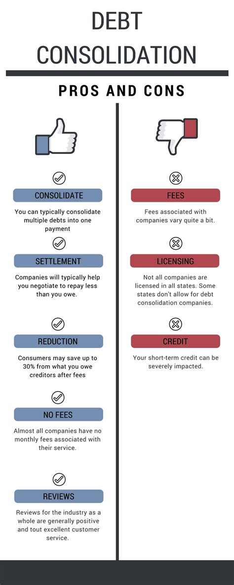 Debt Consolidation Pros and Cons - Review Counsel