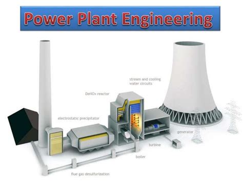 Power plant engineering