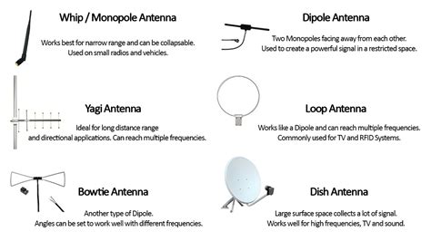 5 McC Kids: [Get 25+] Antenna Types And Uses