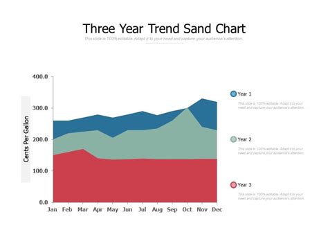 Three Year Trend Sand Chart | PowerPoint Presentation Images ...