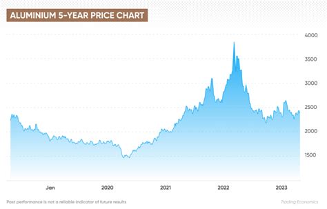 Aluminum Price Forecast 2024 - Lesly Novelia