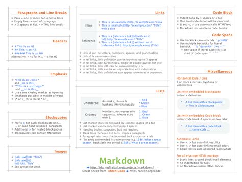 Markdown Cheat Sheet