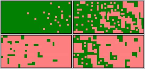 Principles of Landscape Ecology | Learn Science at Scitable