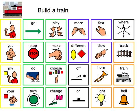 sync up autism: Core Words Communication Board: an overveiw