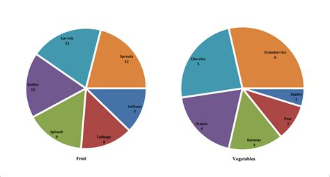 Pie Charts On Excel